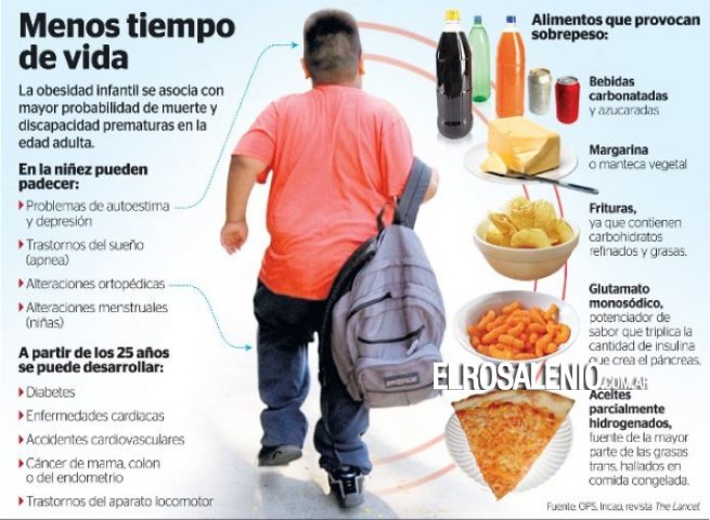 Centeno: Somos el país con mayor obesidad infantil del subcontinente Centeno: Somos el país con mayor obesidad infantil del subcontinente