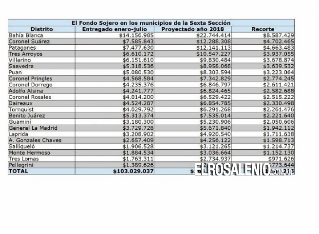 Impacto del recorte del Fondo Federal Solidario en la sexta Impacto del recorte del Fondo Federal Solidario en la sexta