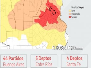 Ya son 44 los municipios bonaerenses afectados por la sequía “severa”
