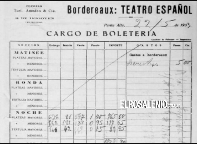 Gardel en Punta Alta: El Archivo Histórico recopiló datos de su paso por la ciudad