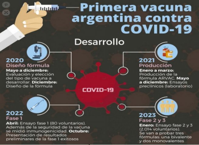 Vacuna argentina contra el Covid: convocan a 2.014 personas voluntarias para testearla