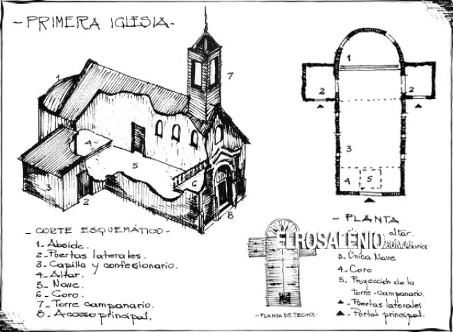 120° aniversario de la colocación de la piedra fundamental en la primera iglesia puntaltense