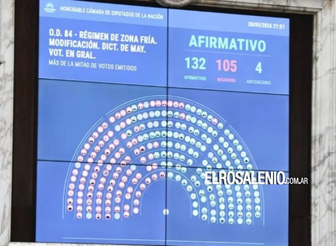 Rosales a un paso de perder beneficios por Zona Fría: Diputados dio media sanción