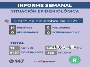 Nuevo parte epidemiológico: Rosales registró 14 casos positivos de Covid 19 