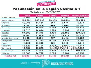 Coronel Rosales cuenta con casi 140 mil vacunas aplicadas contra Covid - 19