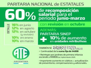 ATE: 60% de recomposición salarial para el período junio-marzo