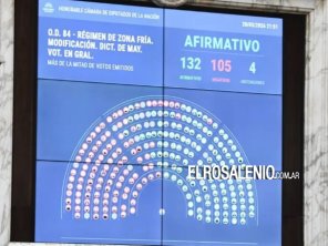 Rosales a un paso de perder beneficios por Zona Fría: Diputados dio media sanción
